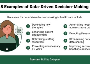 Data-Driven Decision-Making for Health Administrators - School of ...