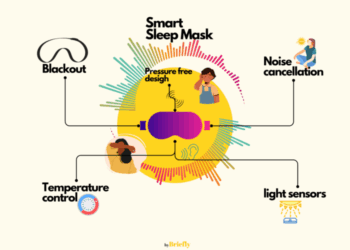 Smart Sleep Mask (Better Routine): 4 Best Technologies to Enhance ...